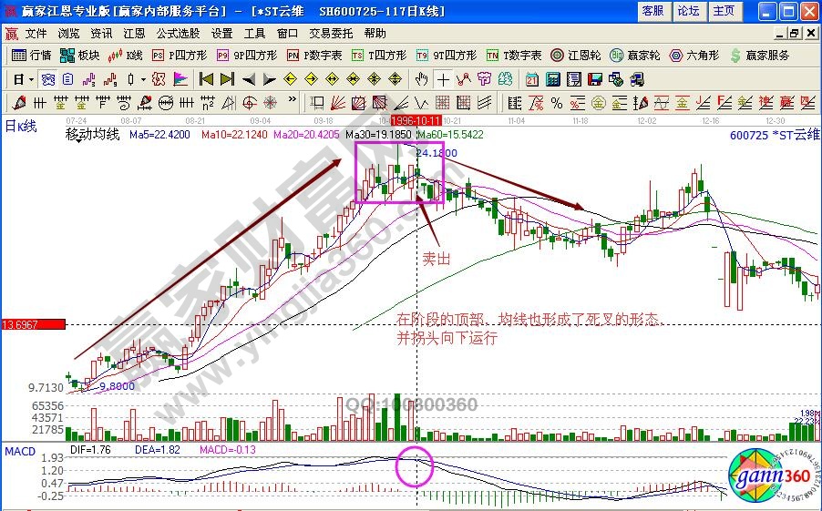 ST云维600725