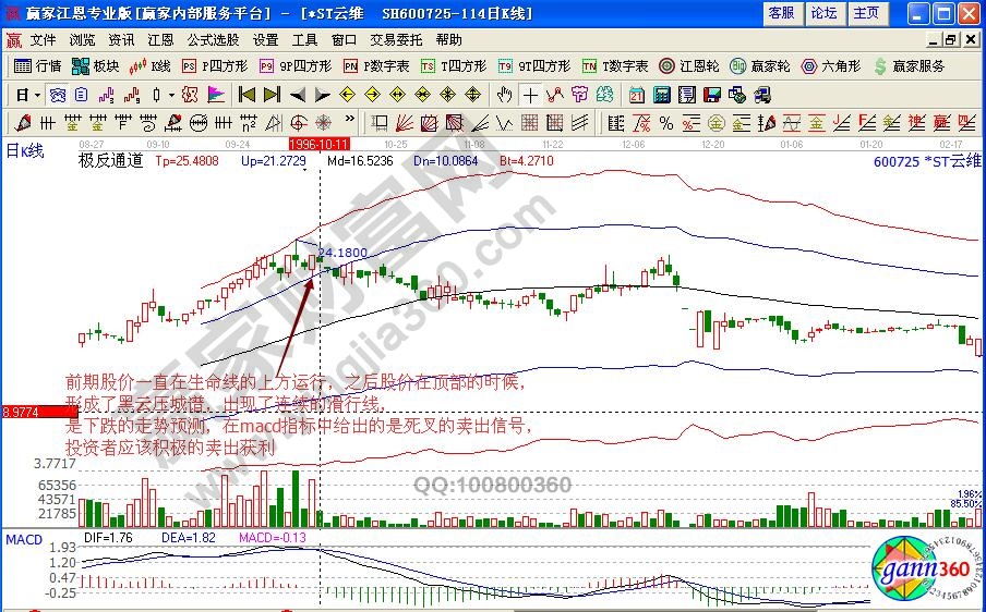 ST云维600725极反通道