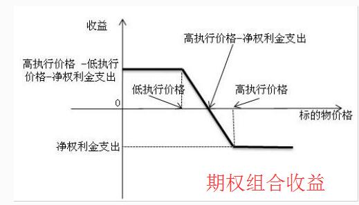 期权组合收益.jpg