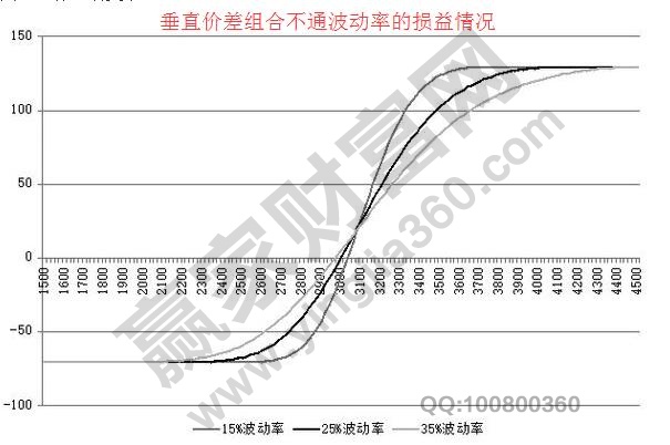 垂直价差组合.jpg