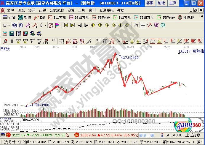 交易系统灵魂