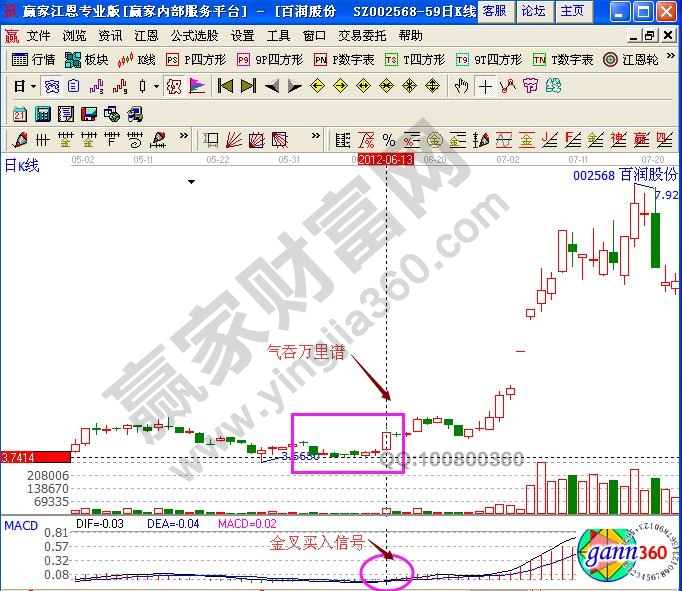 小幅盘落后大阳向上