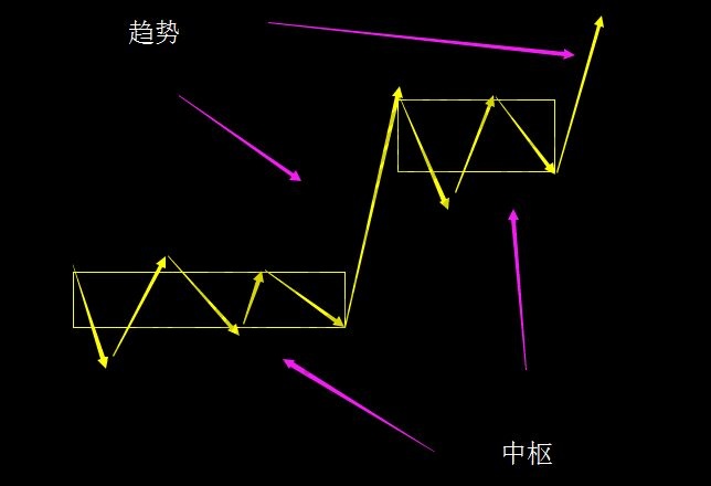 缠论 打短差 原则