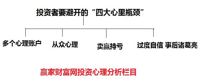 投资者四大心理瓶颈