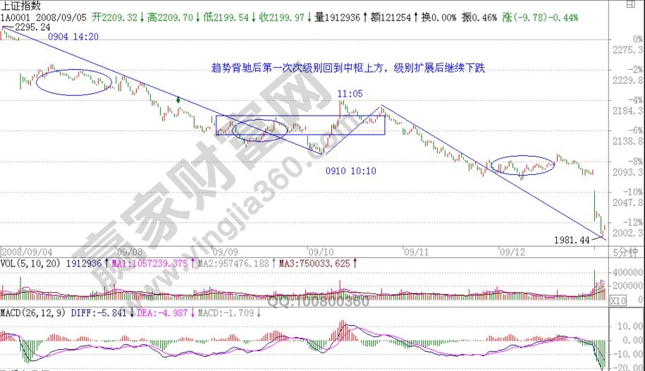 转折的力度与级别的知识点解析