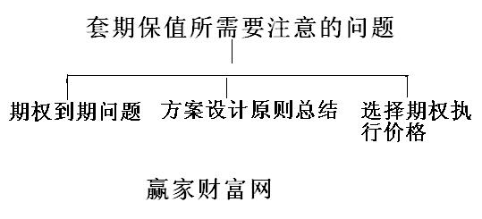 套期保值需要注意的问题