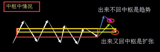 二买形成位置