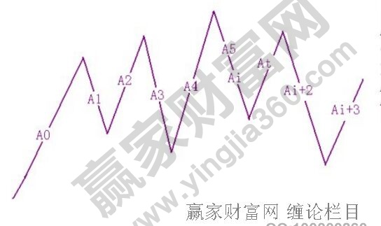 将市场的多重赋格演绎“乐曲艺术”