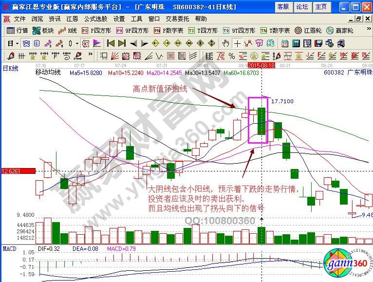 广东明珠600382高点新值怀抱线