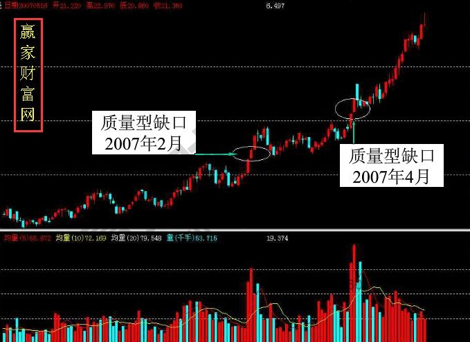 度量型缺口的定义