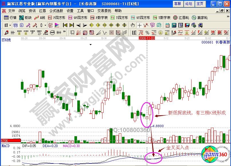 长春高新000661新低探底线