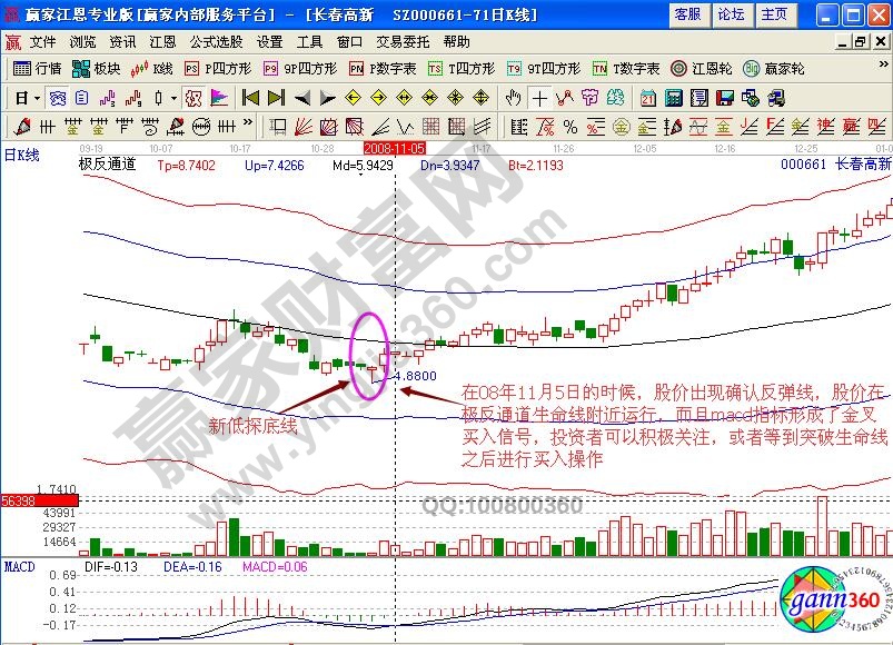 长春高新000661