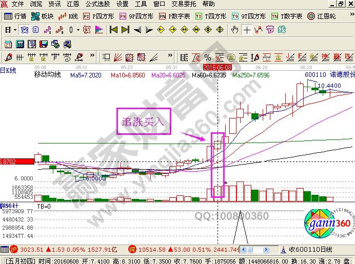 万金油追涨战法