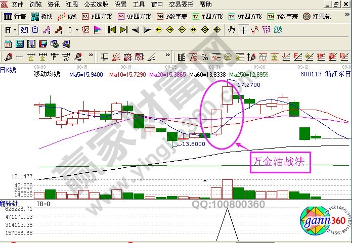 万金油追涨战法