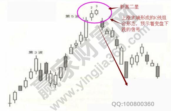 新高二星K线组合