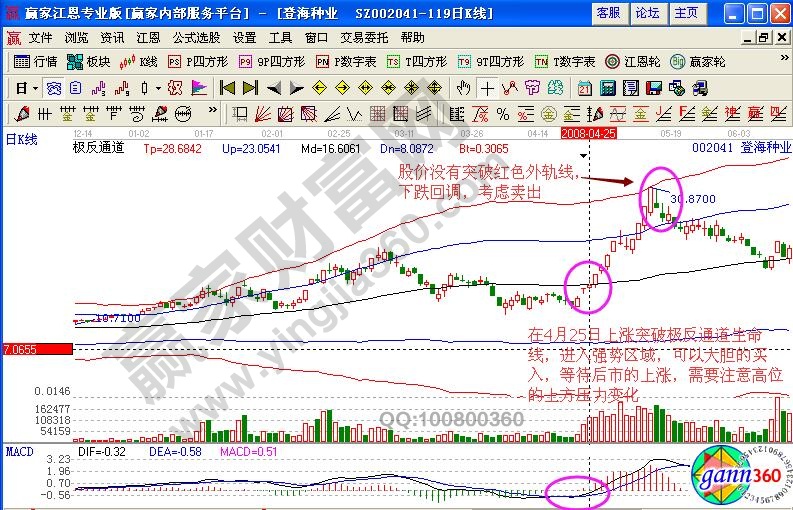 登海种业极反通道