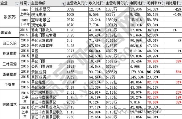 国庆旅游概念股