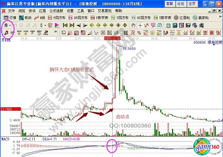 胸怀大志K线组合定式