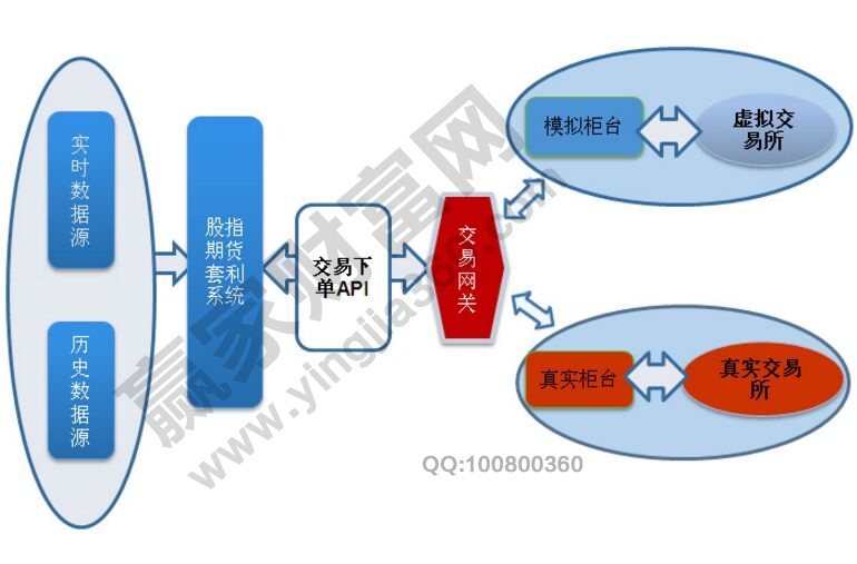 影响股指期货套利的五大关键点