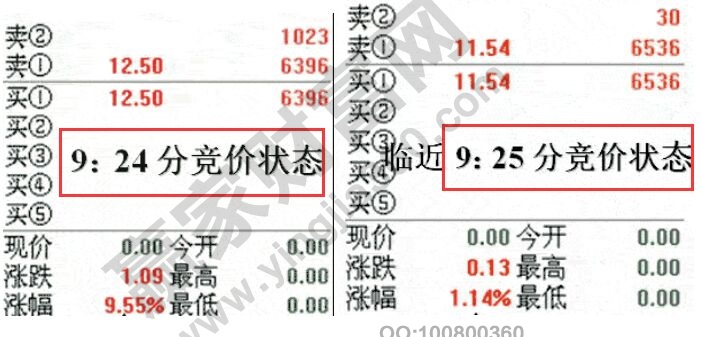 集合竞价涨停中的陷阱