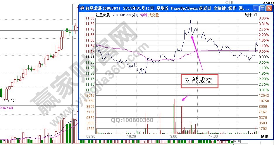 K线图解