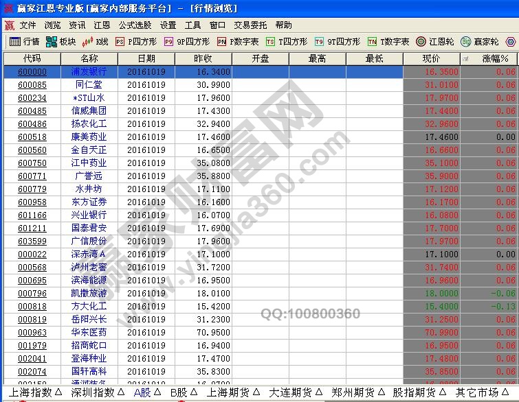 涨停板领头羊