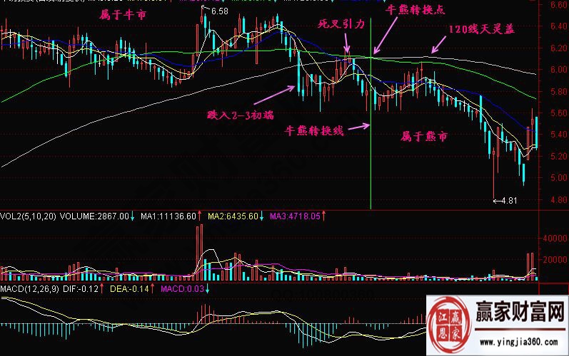 实战案例——中纺投资