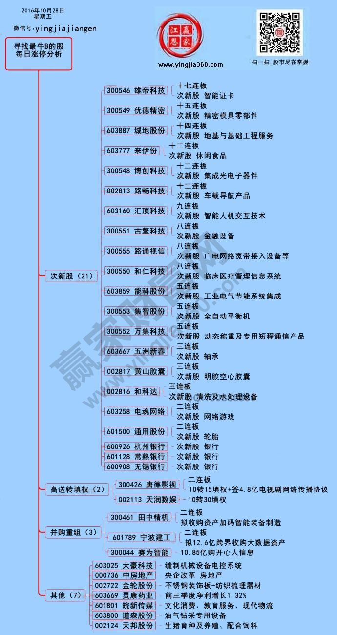 涨停个股60