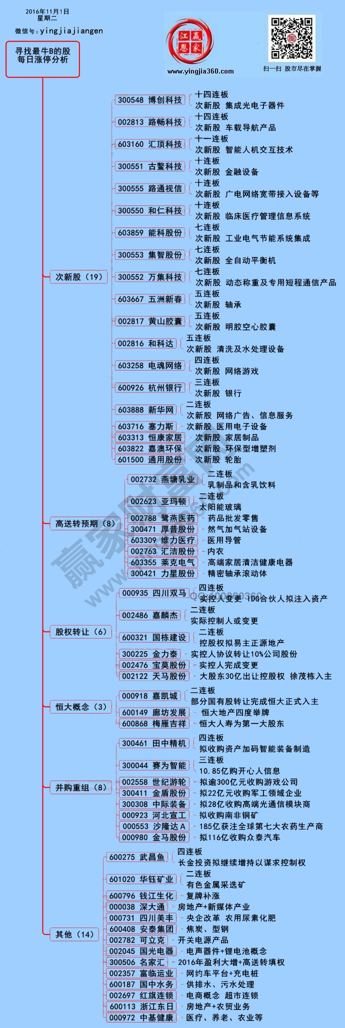 涨停个股