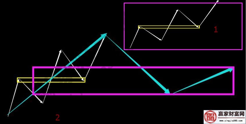 缠论线段划分难点是什么缠论线段划分的实例