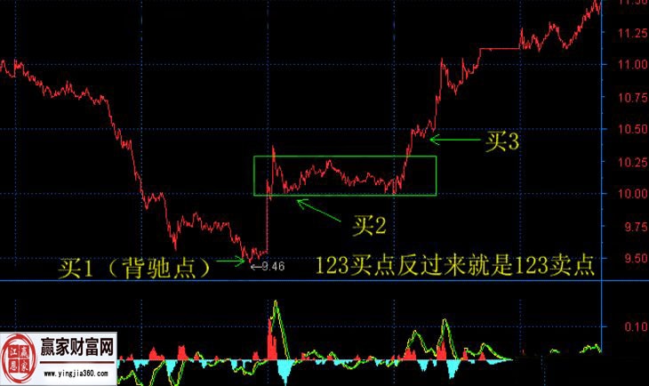 缠论完美教程中的缠师心法内容汇总