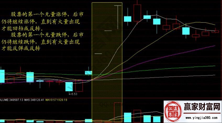 选股技巧