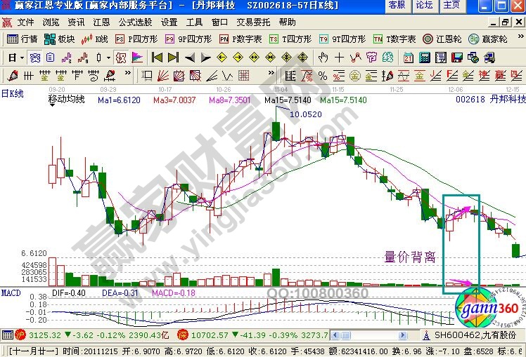 当邦科技走势图