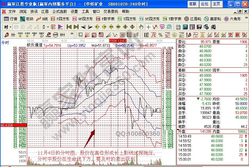 华钰矿业分时图