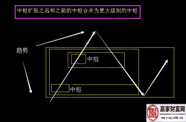 中枢震荡