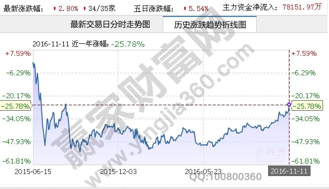 煤炭股票概念:煤炭板块龙头股名单汇总