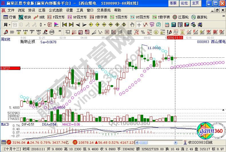 西山煤电近期走势图