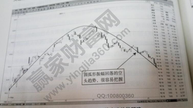 PTA1301的日线走势