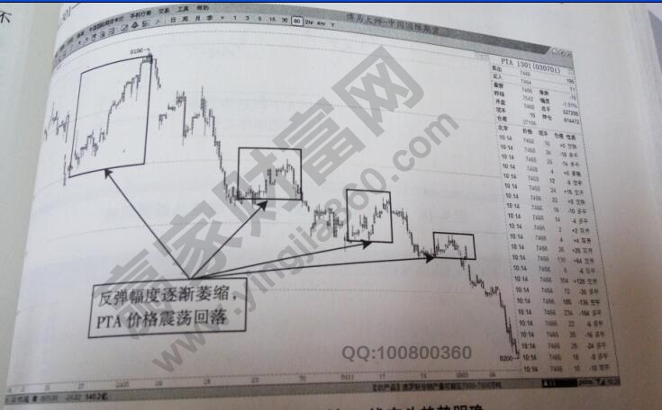 PTA1301的60分钟走势