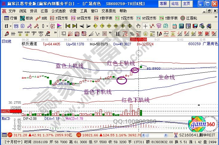 熊猫金控历史走势图