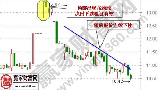 60分钟高位吊颈线