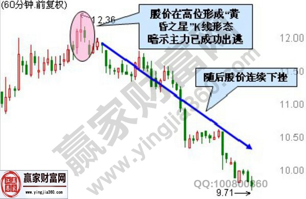 60分钟顶部“十字架”