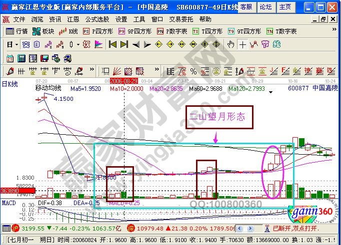 中国嘉陵走势图