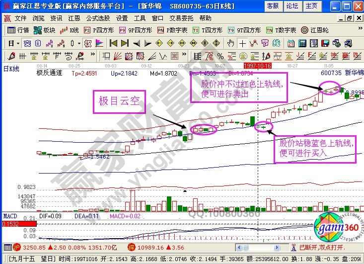 新华锦走势图