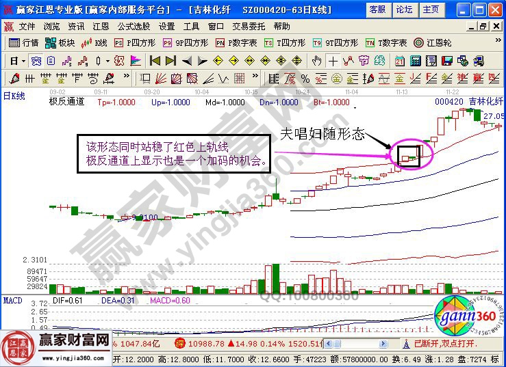 吉林化纤的极反热通道走势图