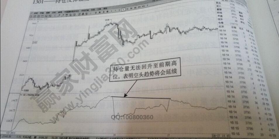 豆粕空头趋势