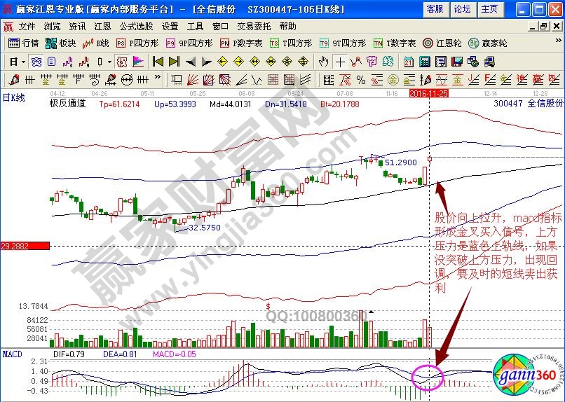 全信股份卖出信号