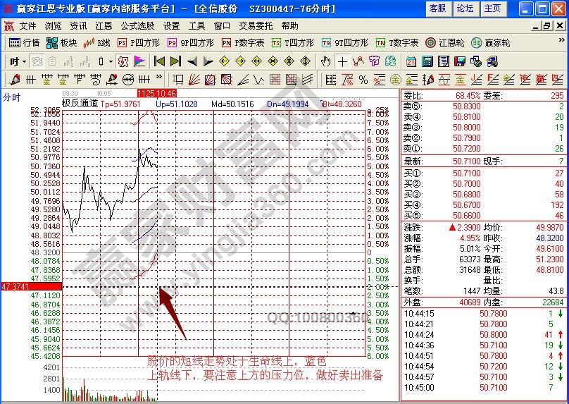 全信股份分时图