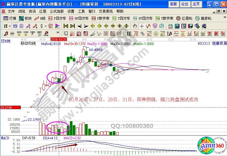 恒康家居洗盘测试