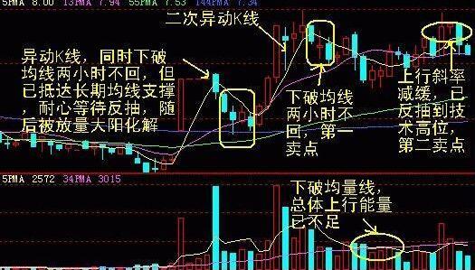 【k线组合】四张图解析核心k线原则与要点